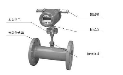 超声波流量计的优缺点