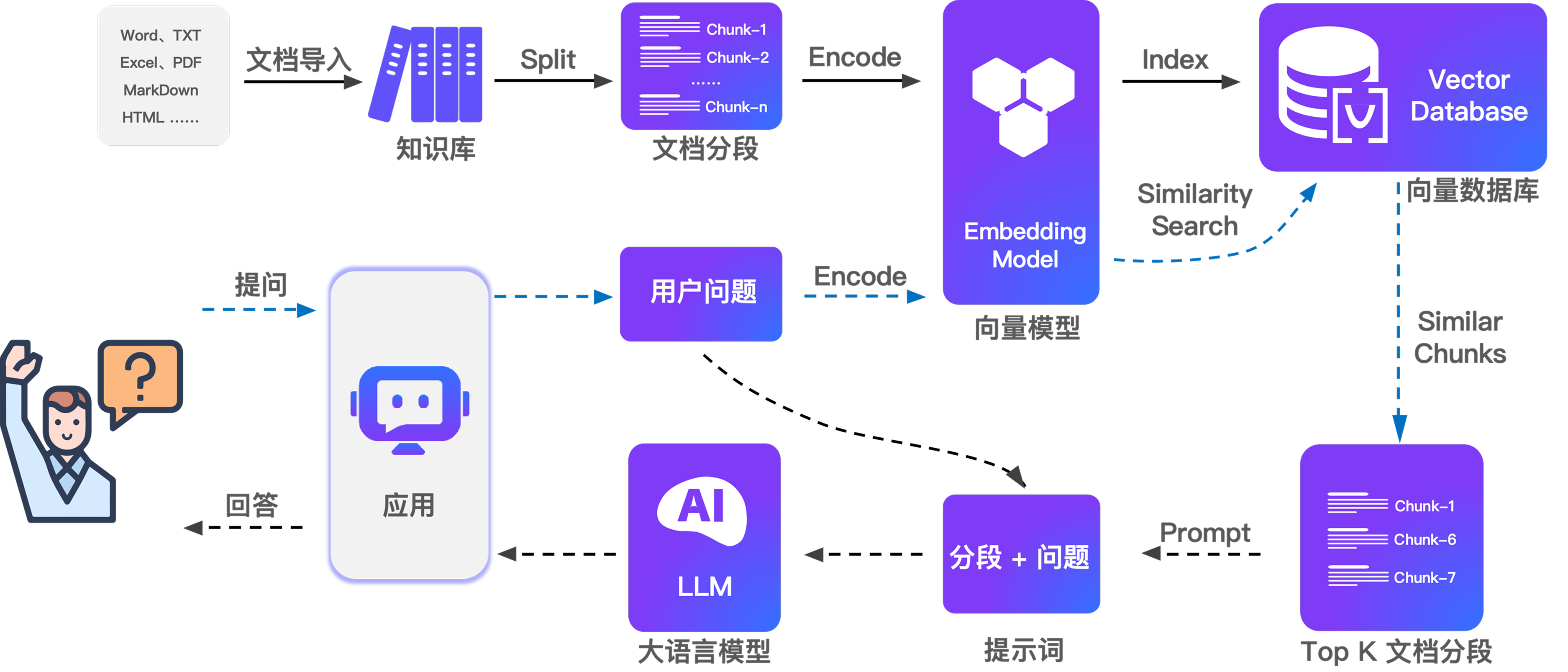 鹰眼智能体工作原理架构图